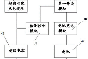 基于超级电容和锂电池的双电源太阳能供电装置