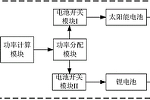 基于太阳能与锂电池联合供电的有源电力滤波器系统