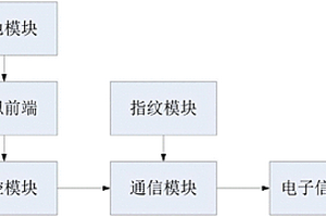 电动车锂电池智能解锁系统