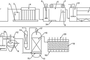 废旧锂电池回收工艺中萃余废水的处理装置