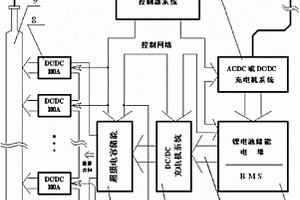超级电容和动力锂电池构成的能源补给船