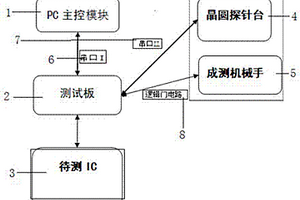 锂电池充电管理IC自动测试系统