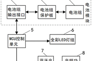 用于电动滑板车的锂电池