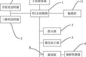 锂电池电极头粗糙机