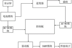 野外施工可充电的锂电焊机