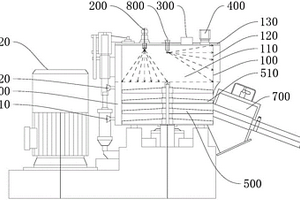 应用于锂离子电池正极材料的混合造粒设备