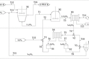 化学沉淀和置换电渗析的藕合提锂系统