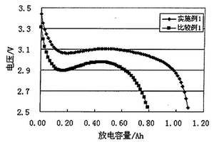 高倍率及高安全性能的圆柱型锂离子电池