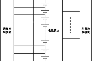 锂离子电池均衡系统及其均衡方法