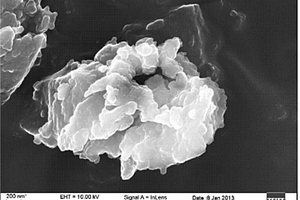 锂离子电池氧化铁基高性能负极材料的制备方法