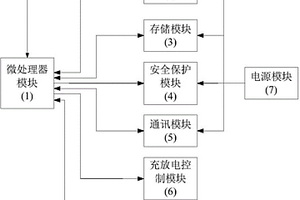 智能动力锂离子电池管理系统及其充电控制方法