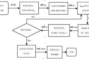 动力锂电池直流内阻检测方法