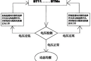 锂电池均衡控制方法