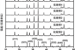 制备致密石榴石型锂离子固体电解质的烧结方法