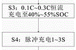 软包装锂电芯化成工艺