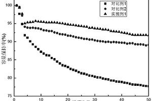 硅复合物负极材料及其制备方法和锂离子电池