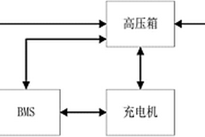 电动车用锂离子电池系统