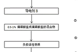 锂电池负极浆料及其制备方法及应用