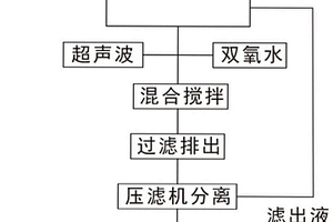 三元锂电池干湿混合式回收中的清洗方法