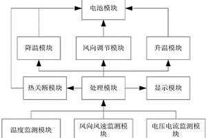 基于锂电池的BMS数据监测管理系统