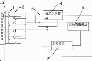 电动汽车动力锂电池能量均衡系统