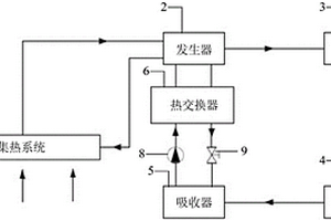 新型余热利用溴化锂吸收式制冷系统