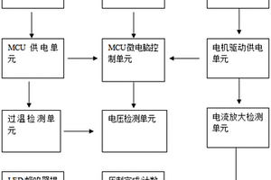 锂电液压钳控制器