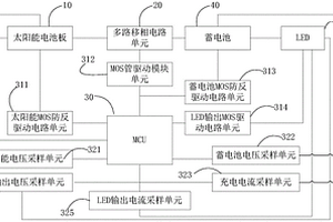 单节锂电池移相MPPT太阳能大功率控制器