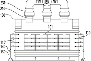 锂离子电池正极材料多层多列气氛炉进排气系统