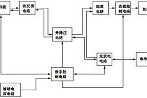 带锂电池充放电和负载管理的数控双向DC-DC变换器