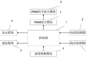 高效的锂离子电池组充电控制器