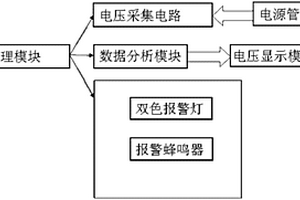 聚合物锂电池用的检测报警装置