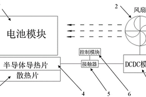 锂离子电池热量回收利用装置