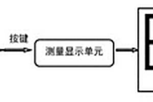 飞机用锂电池综合检测仪