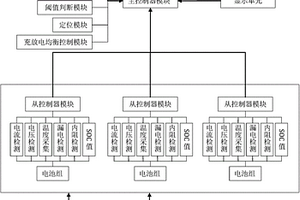 电动汽车锂电池智能监控管理系统