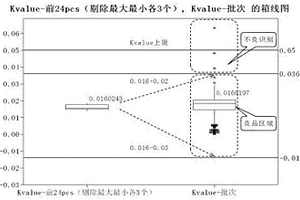 锂离子电池电压一致性筛选方法