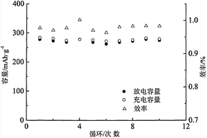 整体导电原位C/Bi/BiF3复合氟化铋锂离子电池正极材料及其制备方法