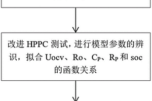 基于新息协方差带渐消因子的EKF锂离子电池SOC估算方法