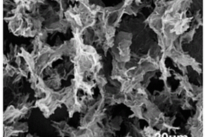 锂硫电池硫-石墨烯复合正极材料及其制备方法