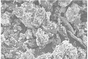 锂离子电池负极用硅/碳/石墨复合材料的制备方法