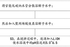 用于锂离子动力电池正极片的水性粘结剂及其制备方法