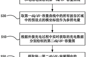 磷酸铁锂电池系统的一致性分析方法