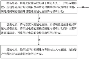 电池的制备方法以及圆柱形锂电池