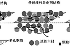 锂离子电池的负极膨胀抑制结构和负极及其制备方法