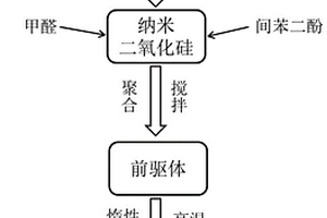 锂离子电池硅碳负极材料的制备方法