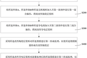 复合隔膜及制备方法、锂电池