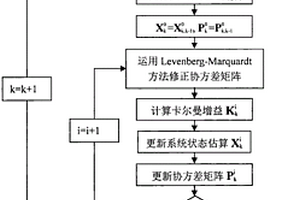 基于改进EKF算法的锂电池SOC估算方法