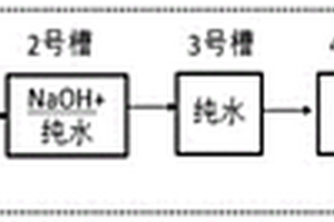 金属外壳锂电池外观的清洗方法