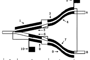 铌酸锂基1×2非对称电极Y分叉数字光开关