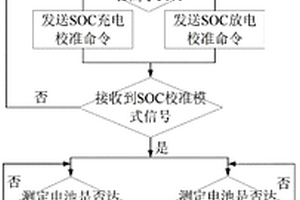 校准锂离子动力电池SOC的方法